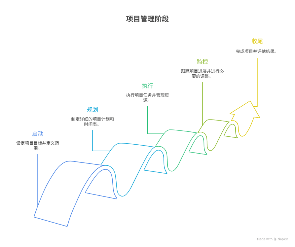 组织变革项目管理(组织变革的类型目标与内容)合作市