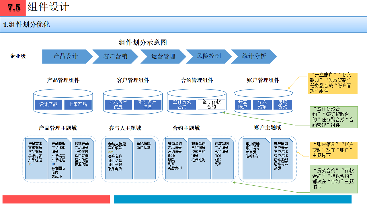 企业战略架构设计(企业战略管理框架体系)合作市