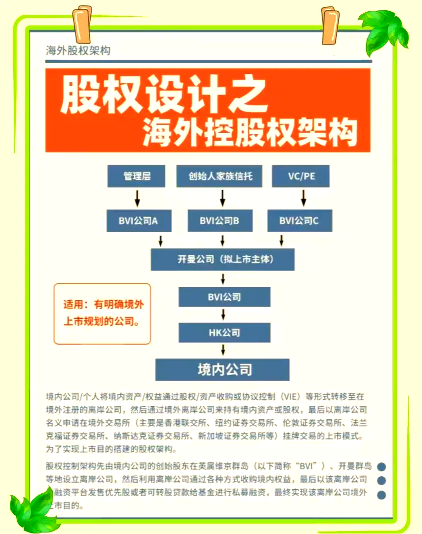 股权架构设计并购(股权架构设计如何收费)合作市