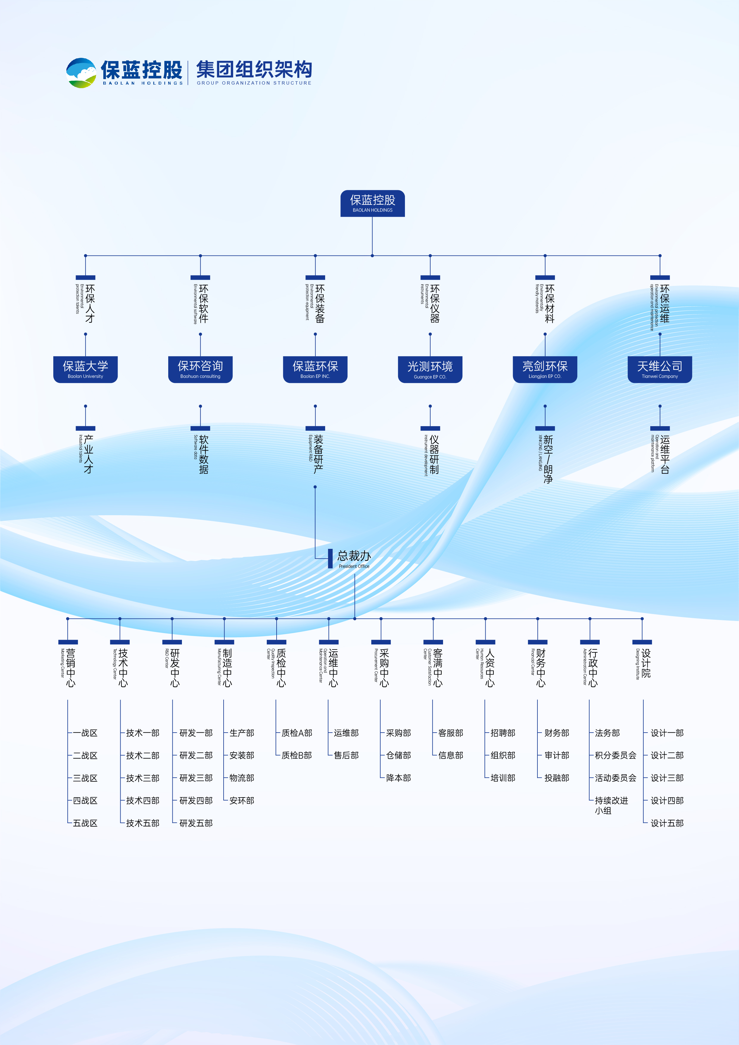 企业架构优化设计(企业架构优化设计心得体会)合作市