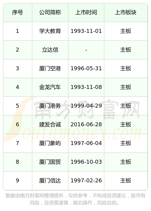 IPO上市日历查询(ipo上市时间进度表)合作市 IPO上市日历查询(ipo上市时间进度表)合作市