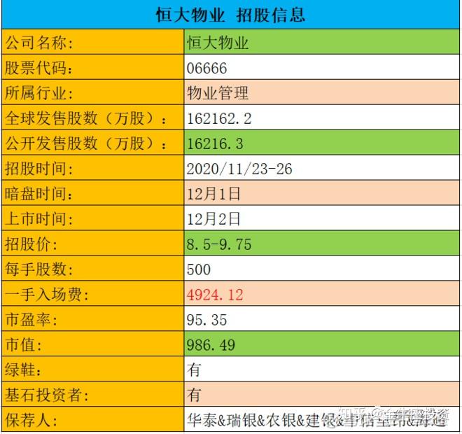 IPO回复策略制定(ipo要求回函率多少)合作市