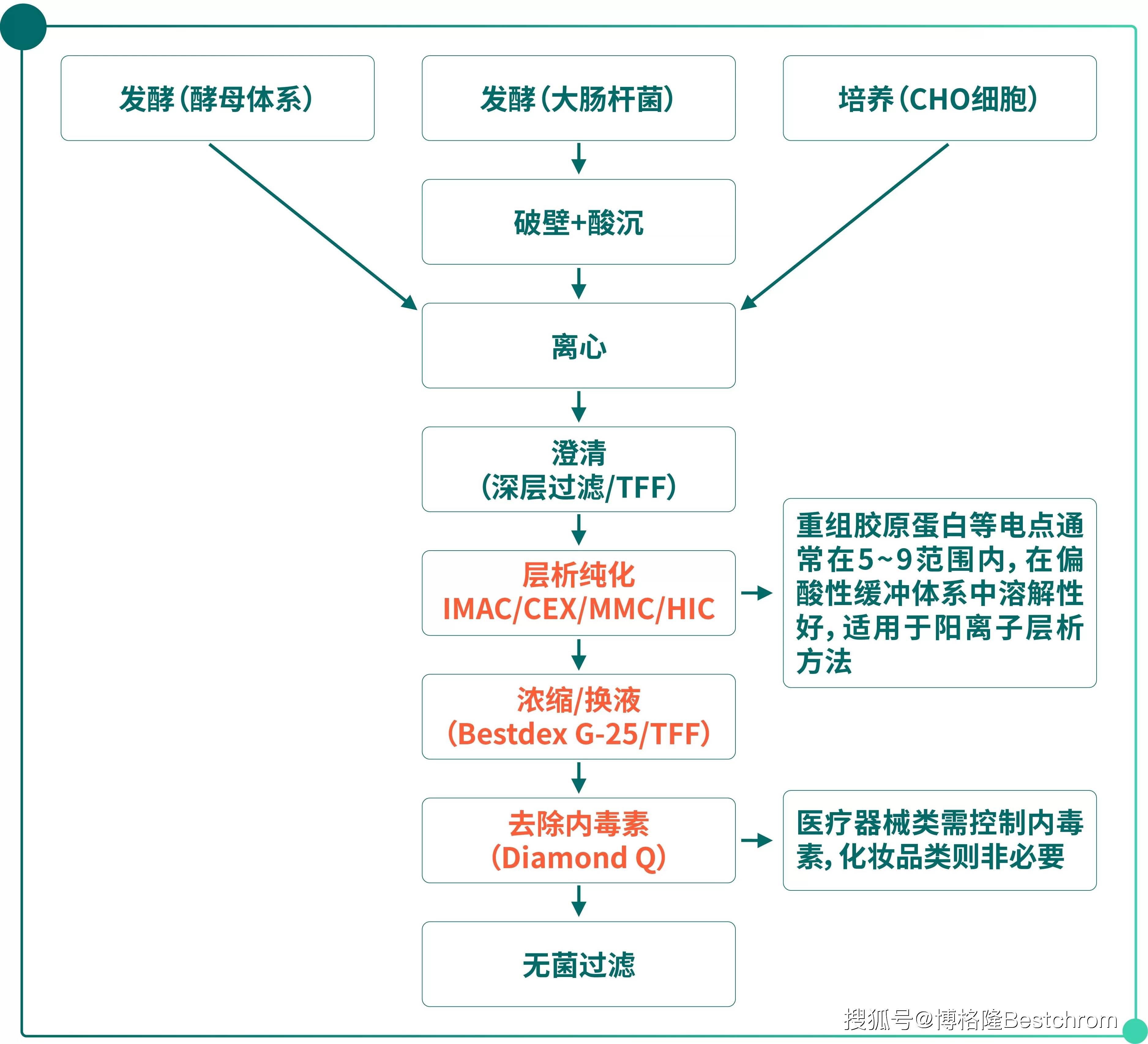 重大资产重组流程(重大资产重组流程及时间节点)合作市