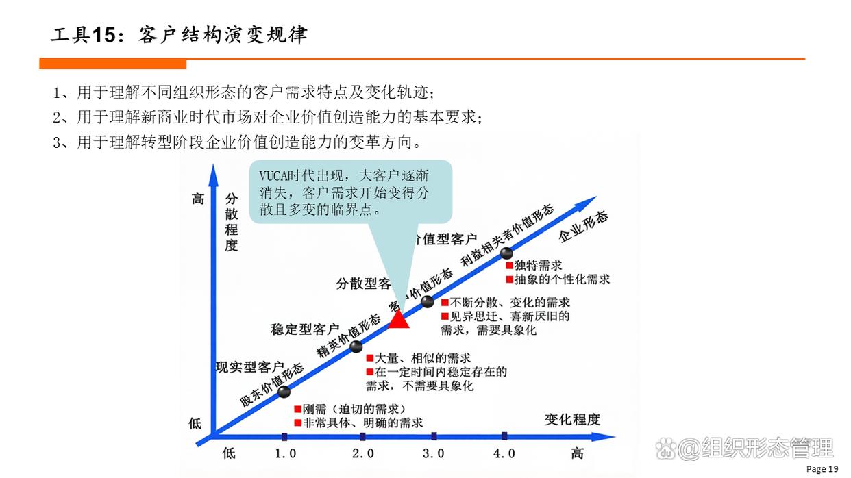 组织变革评估工具(组织变革评估工具有哪些)合作市