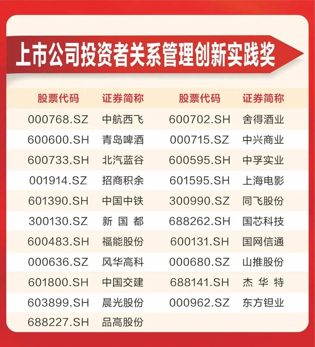 投资者关系管理(投资者关系管理制度)合作市