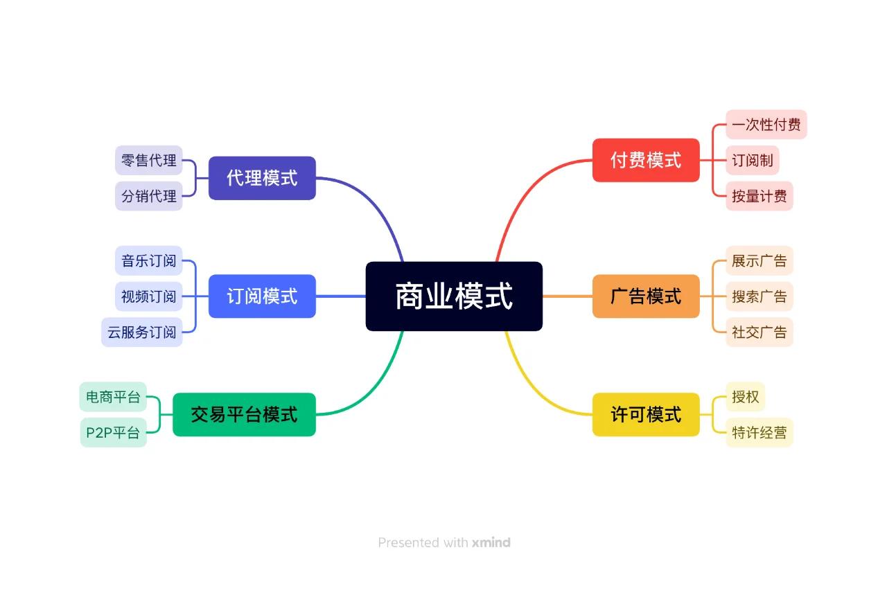 商业模式落地咨询(商业模式落地咨询方案)合作市