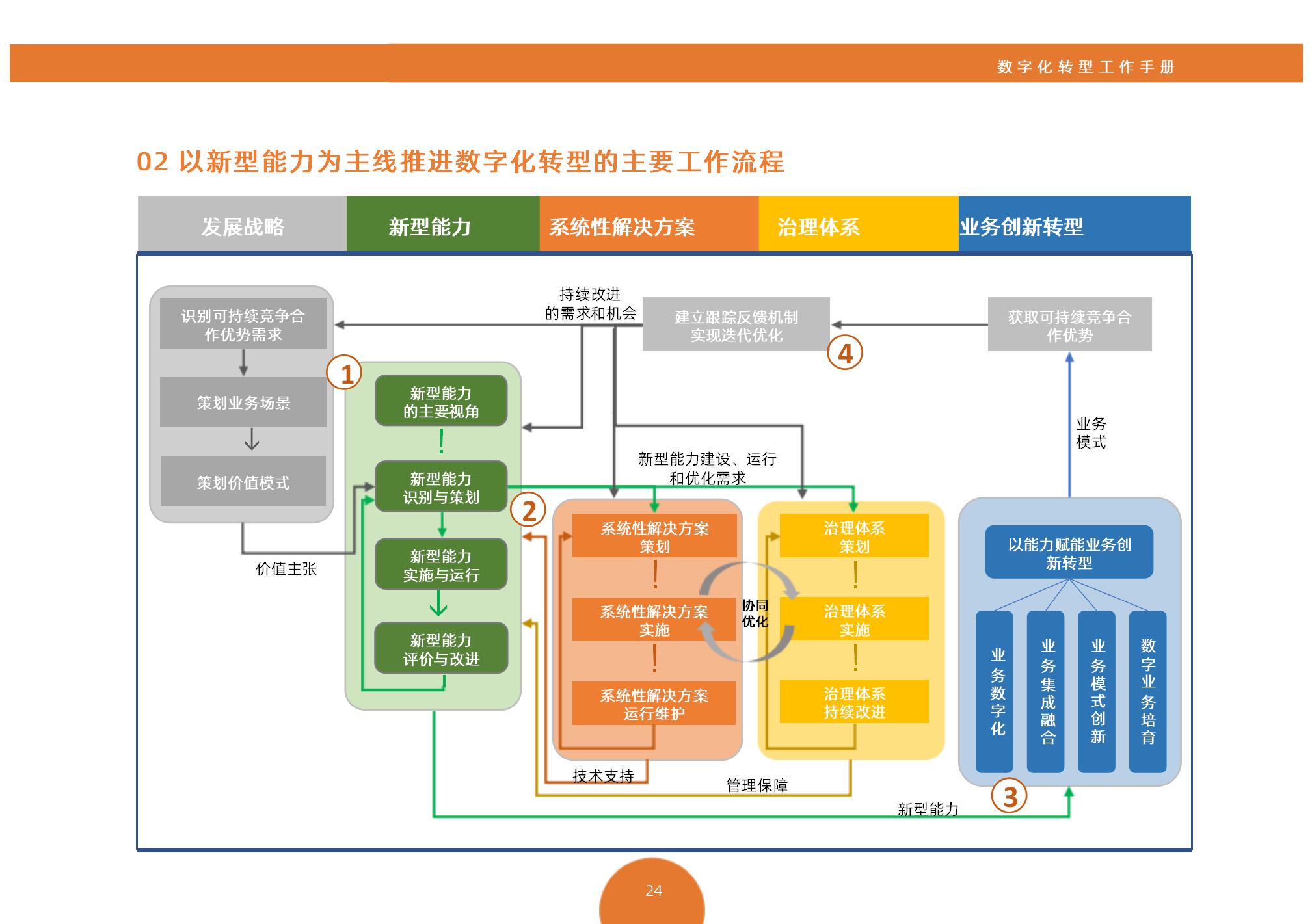 数字化转型案例(数字化转型案例实践与策略)合作市