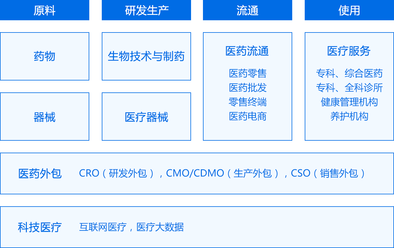 上市板块定位落地(各个板块上市条件一图看懂)合作市