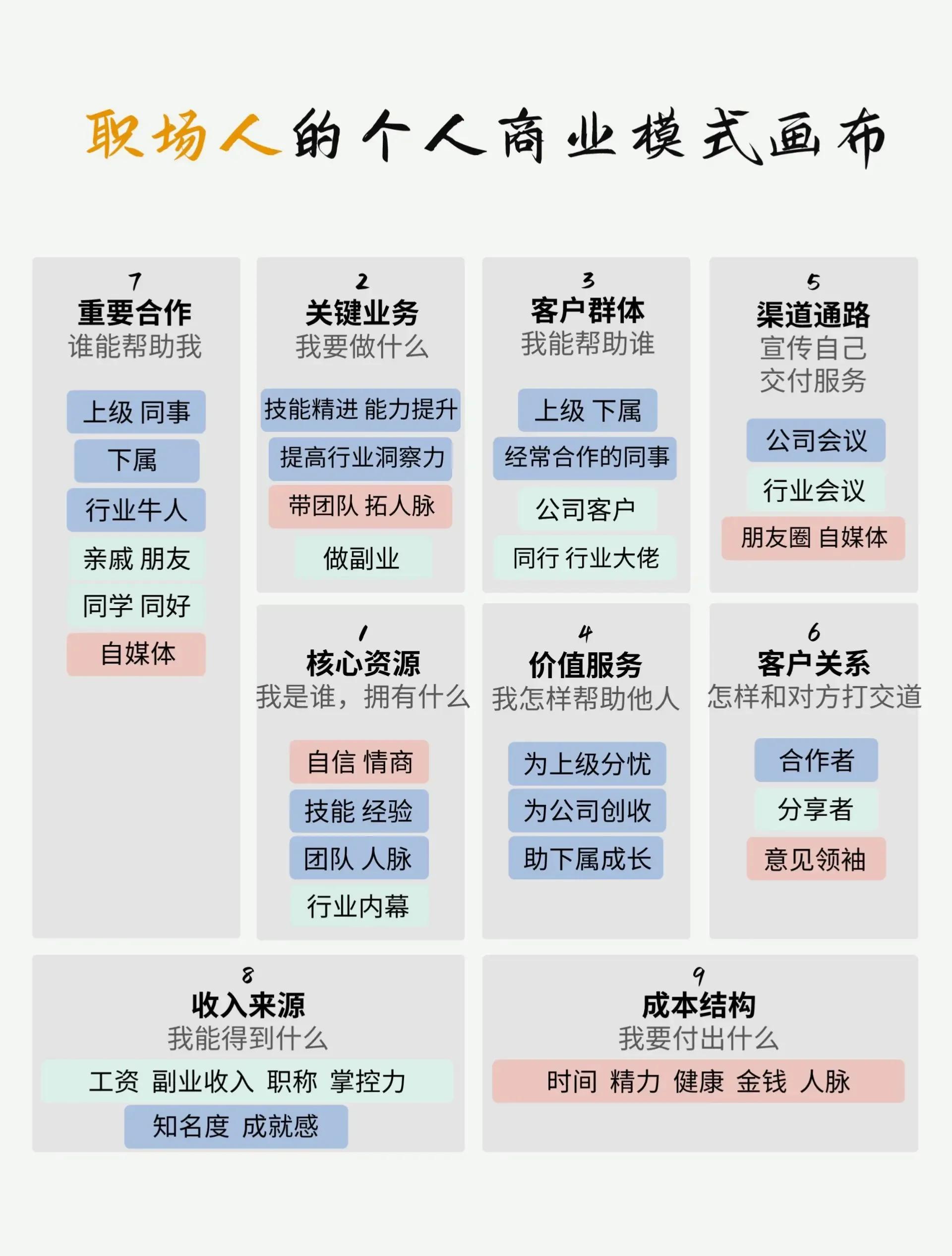 订阅经济模式设计(订阅模式是什么意思)合作市