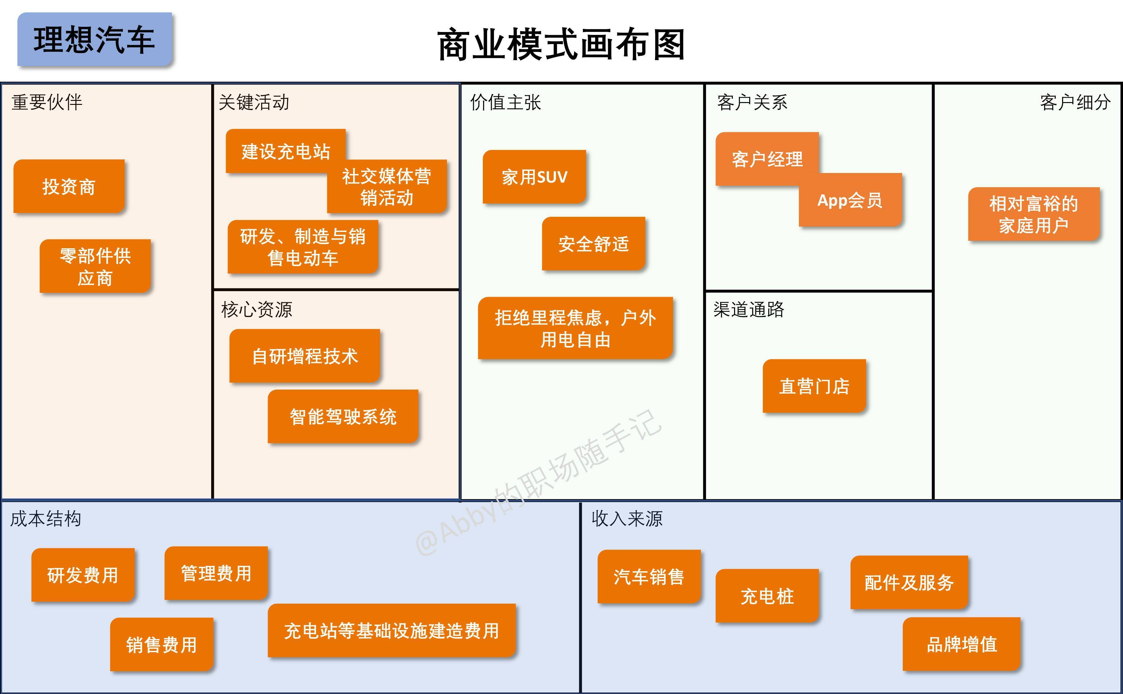 订阅经济模式设计(订阅模式是什么意思)合作市