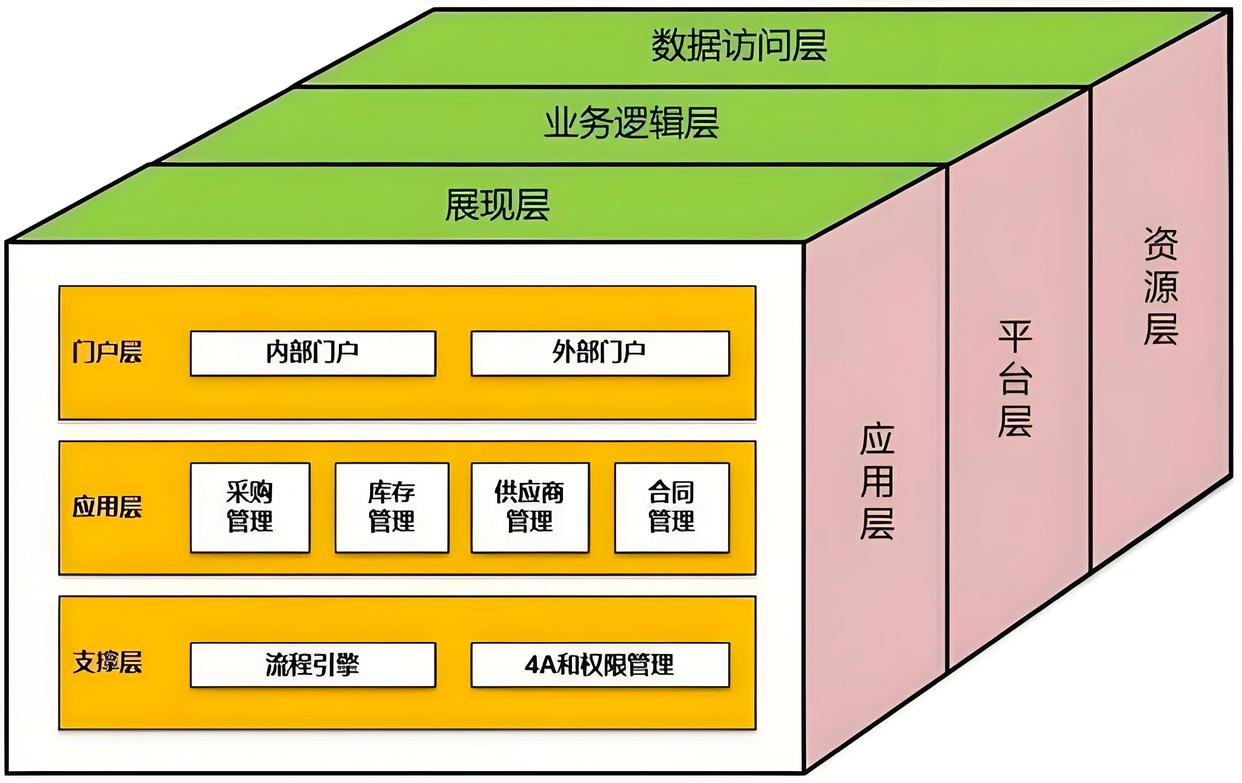产业顶层设计服务(产业顶层设计包括哪些)合作市
