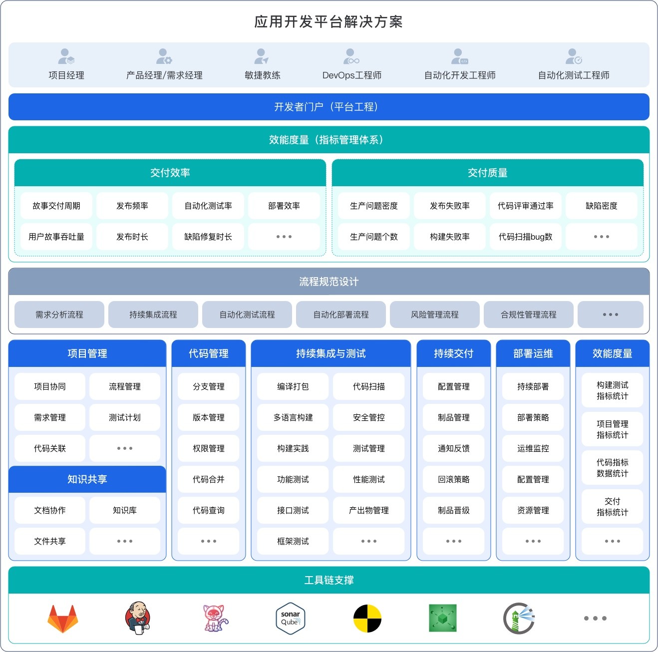 行业解决方案评估(行业解决方案白皮书)合作市