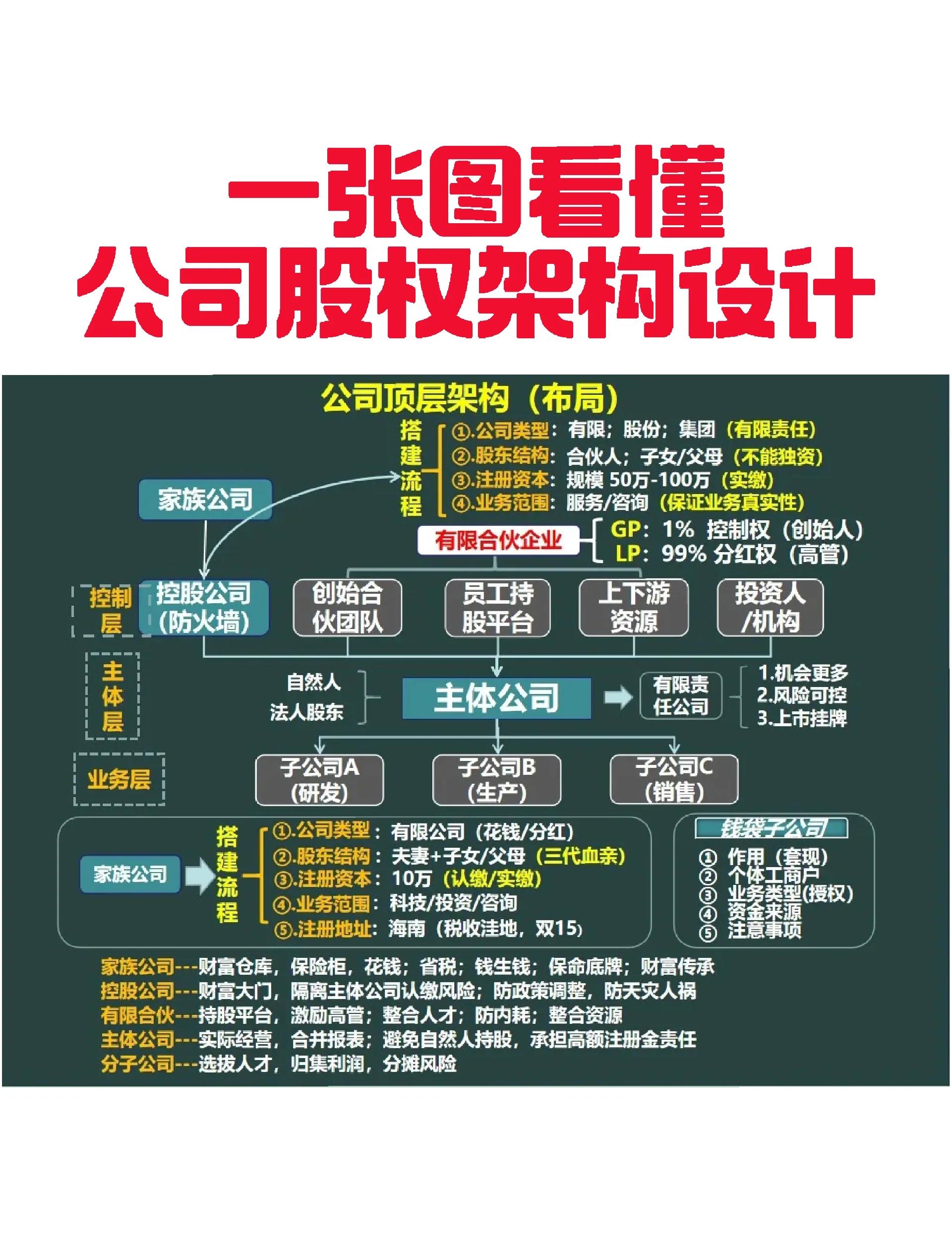 承债收购结构设计(承债收购结构设计原则)合作市