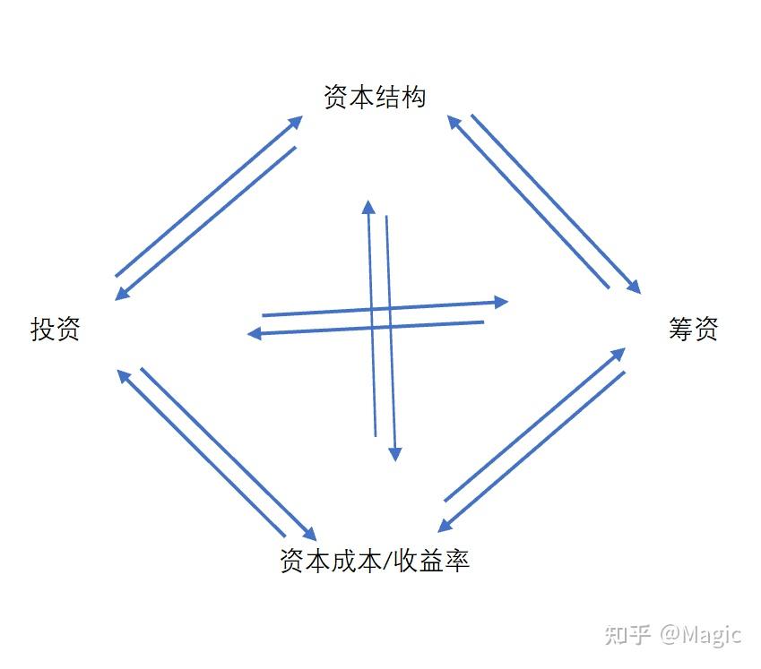 资本成本优化咨询(成本资本化是什么意思)合作市