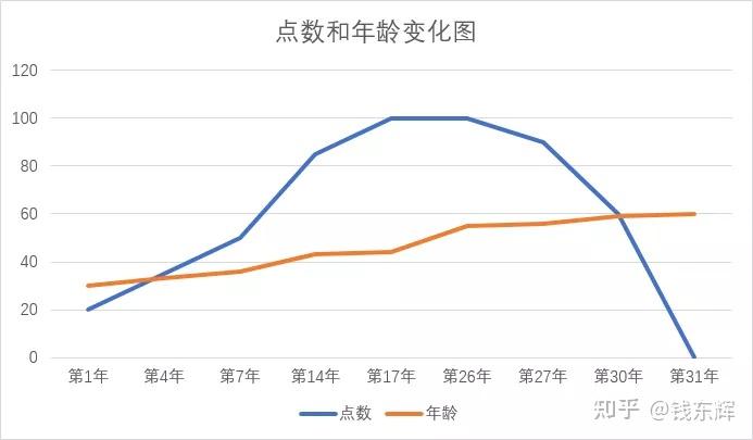 股权预留池设计(预留股权池 是谁出资)合作市
