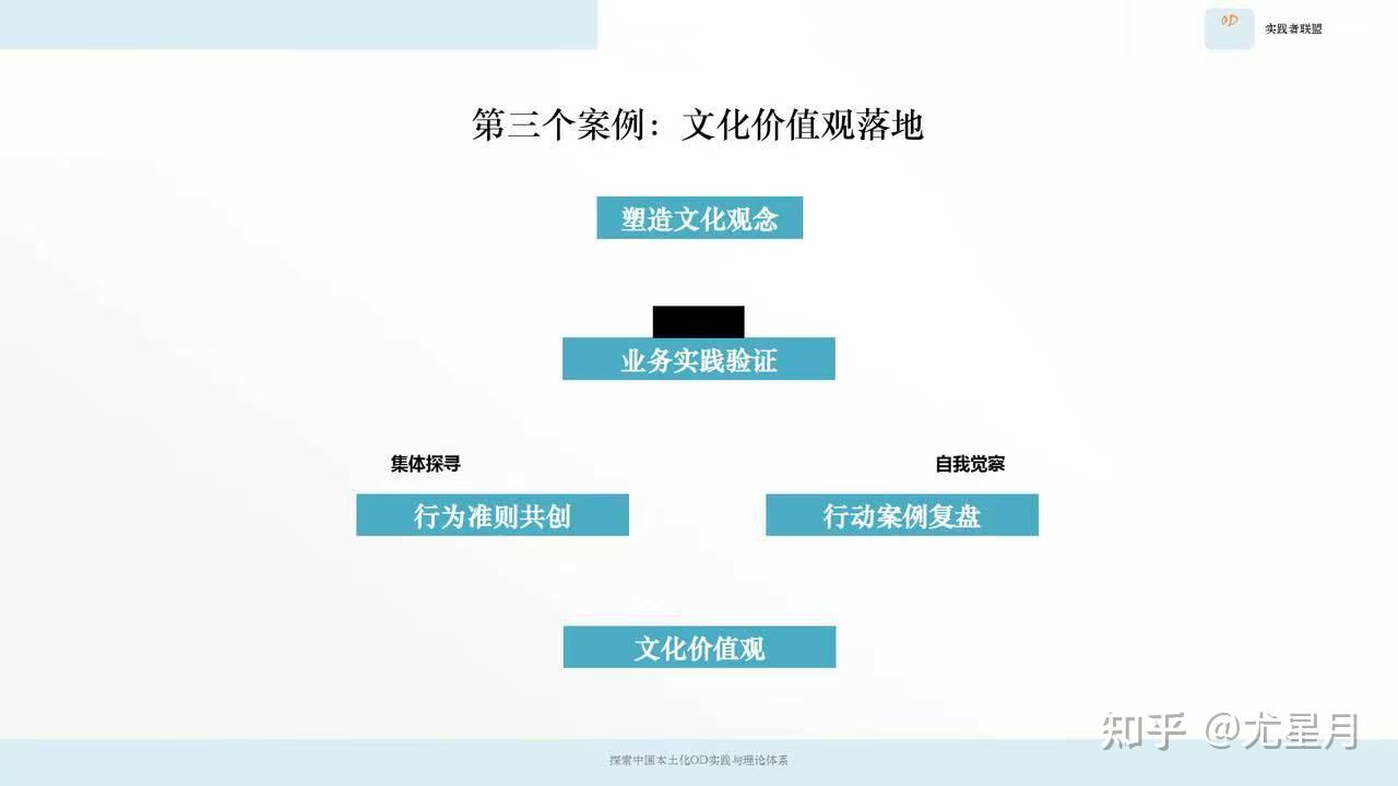 文化塑造案例研究(文化塑造人生的例子)合作市