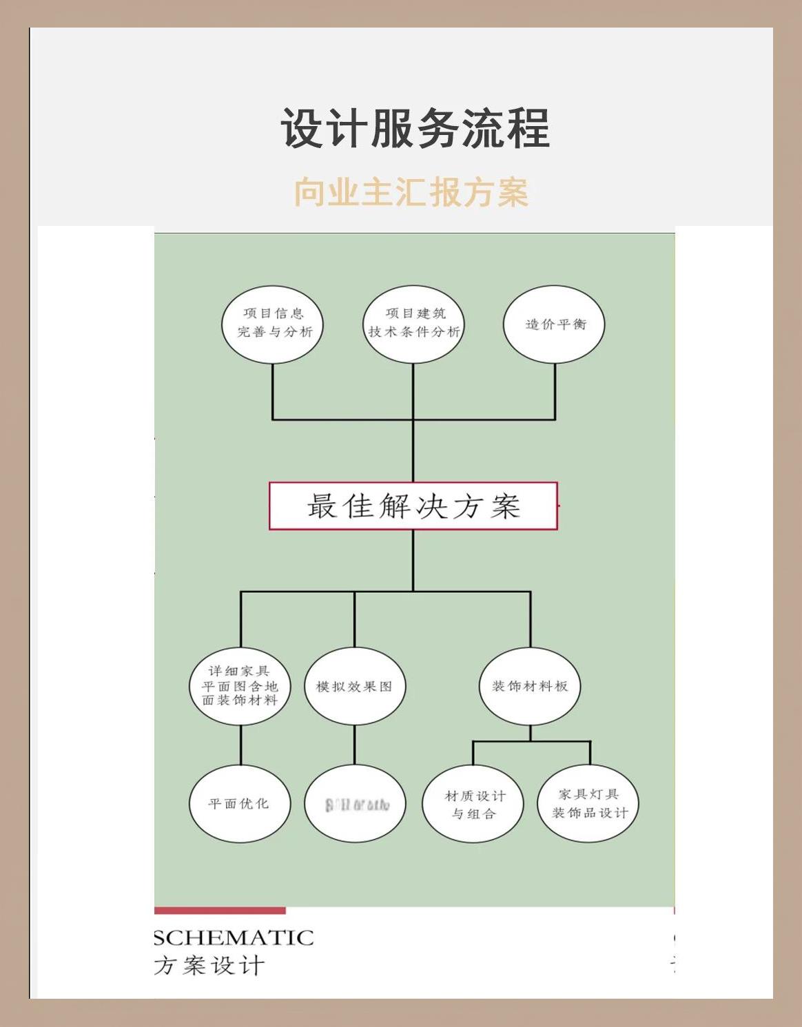 企业顶层设计流程(企业顶层设计7个步)合作市