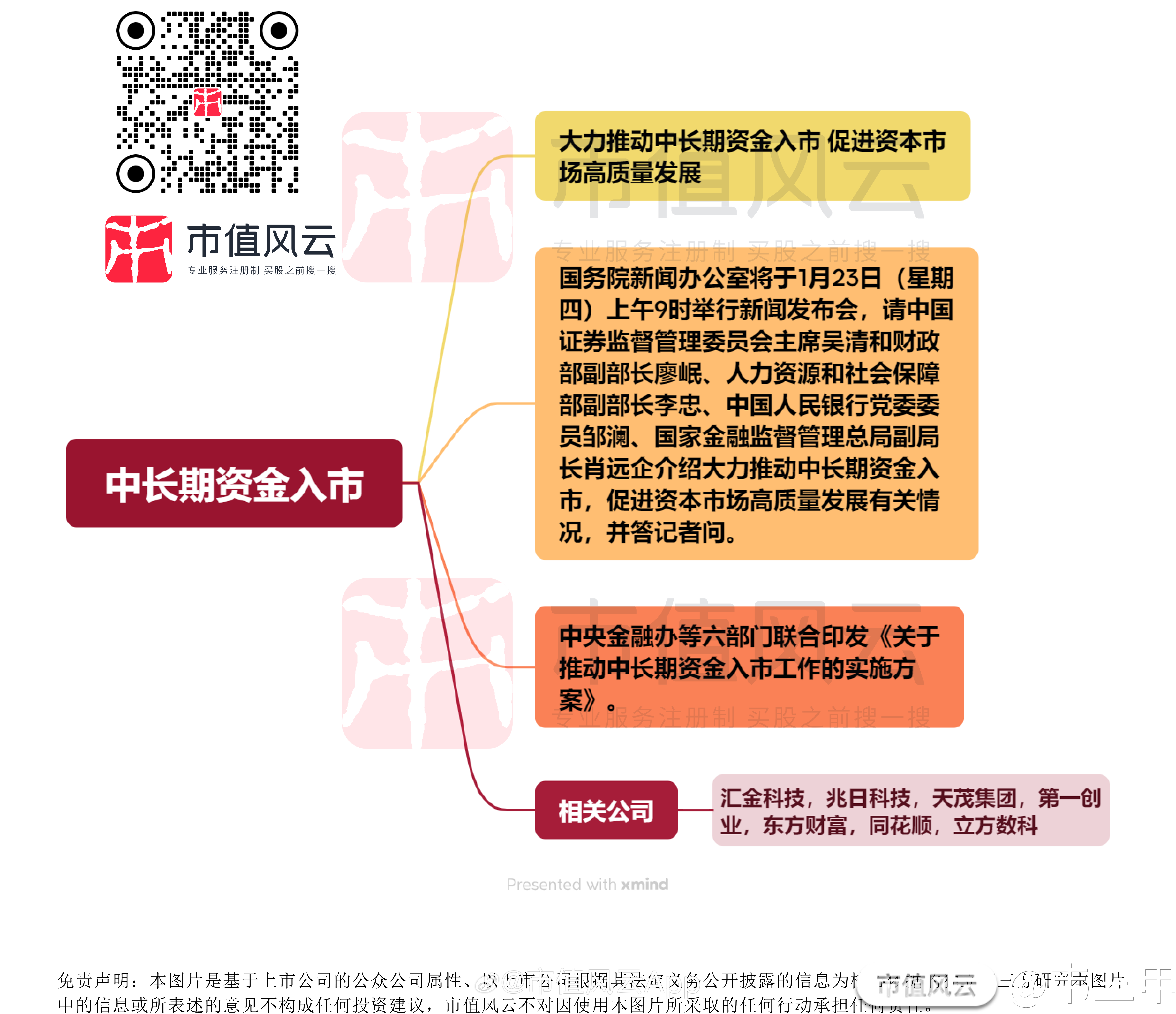 上市板块选择决策(各板块上市条件及官方链接)合作市