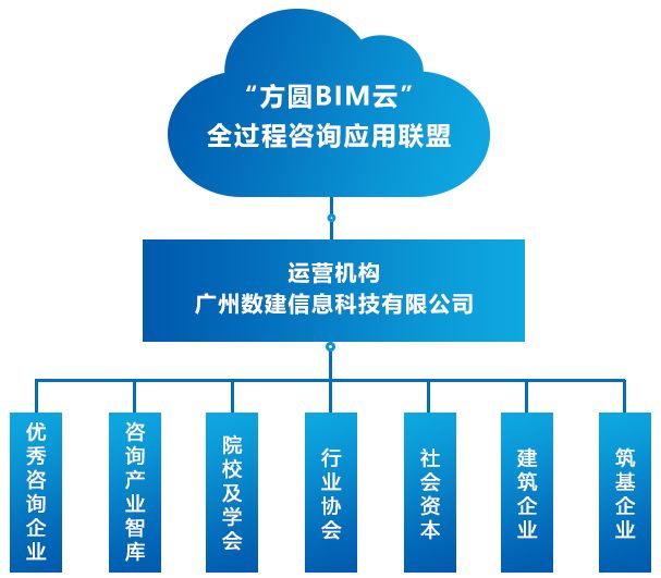资本服务咨询平台(资本服务咨询平台怎么样)合作市