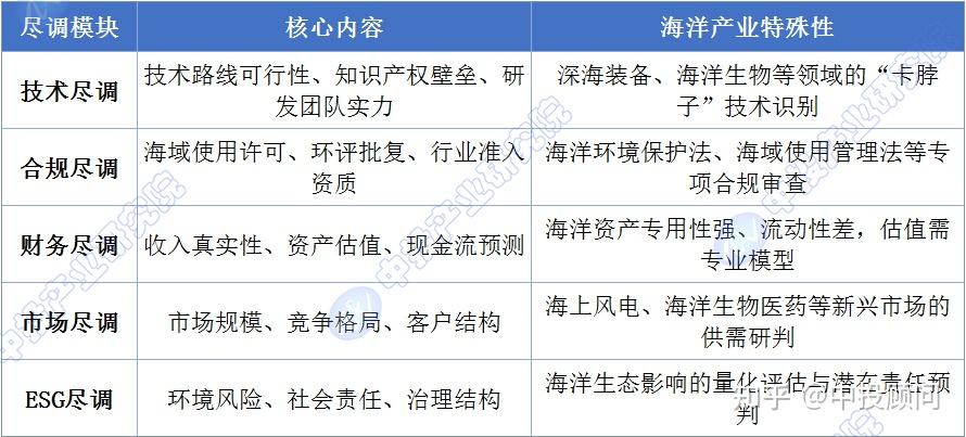 尽职调查估值案例(尽职调查收费价目表)合作市