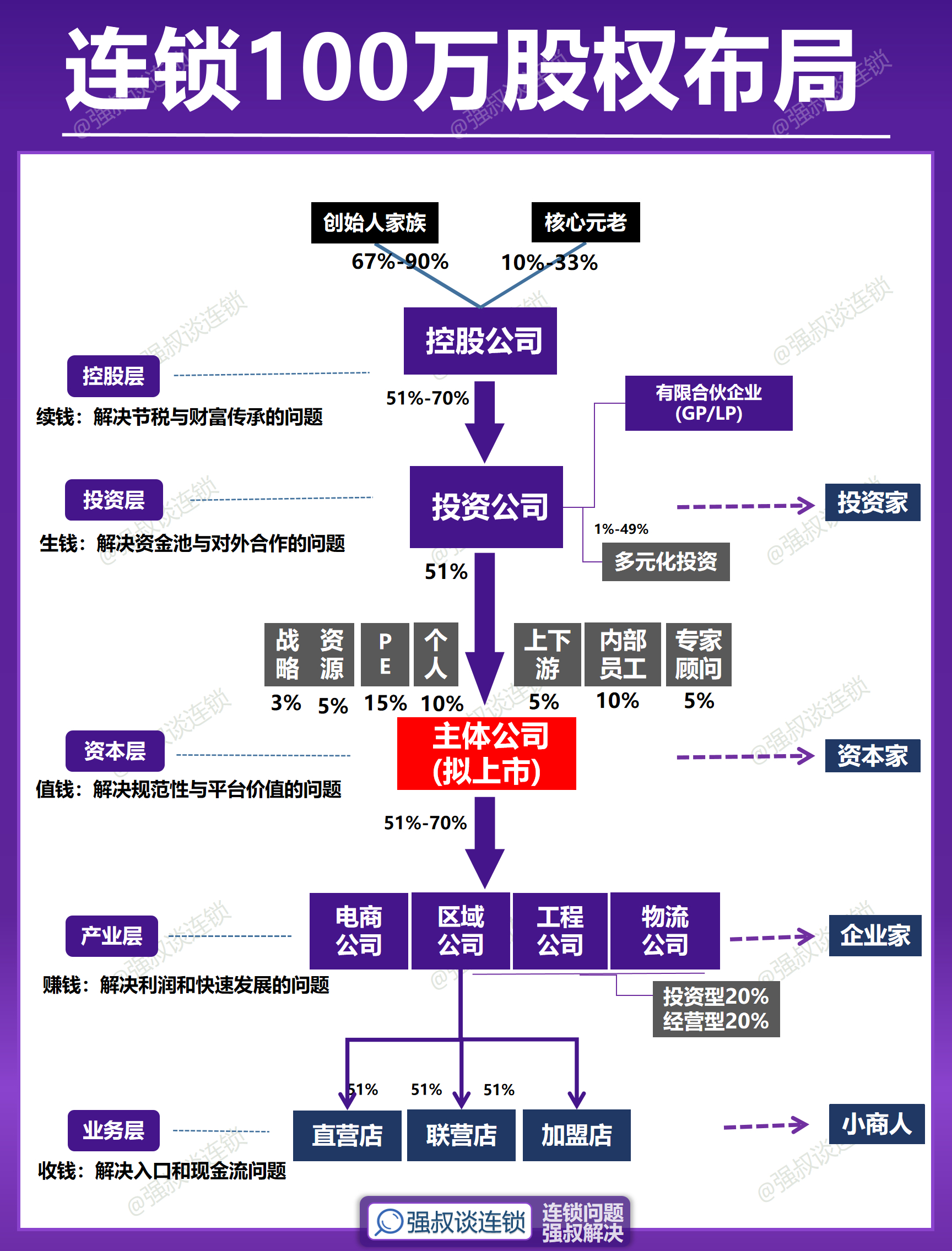 股权激励客户案例(做好股权激励100问)合作市